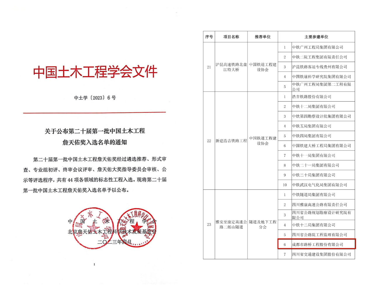 再獲殊榮！公司參建二郎山隧道獲評(píng)中國(guó)土木工程詹天佑獎(jiǎng)